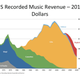 Image for article titled What universities have in common with record labels
